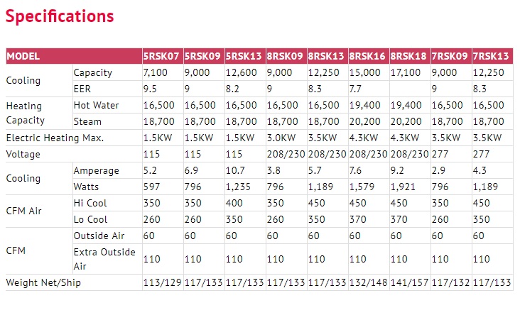 Service Details Image