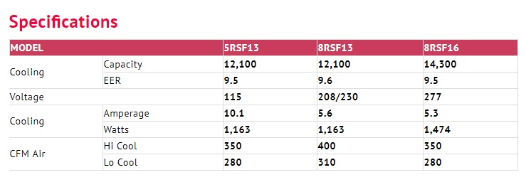 Service Details Image