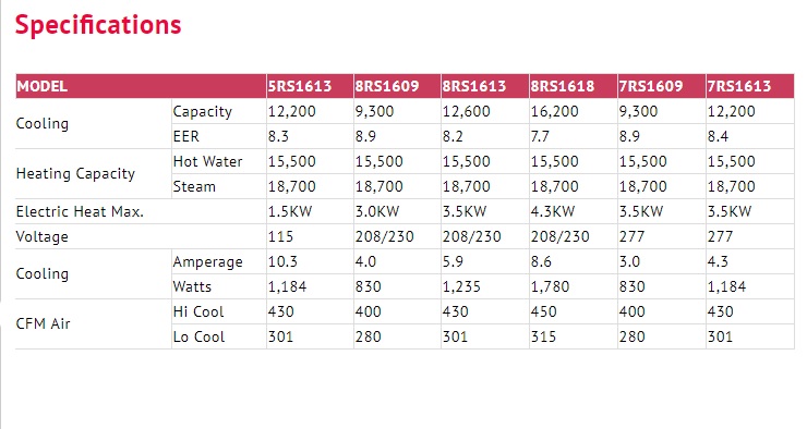 Service Details Image