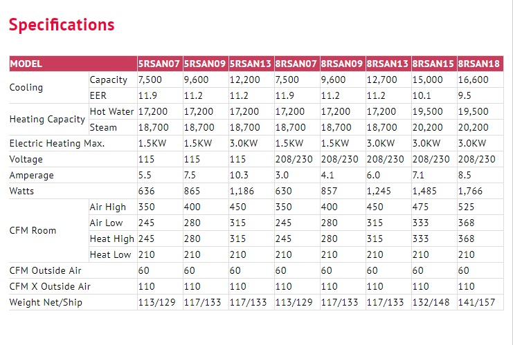 Service Details Image