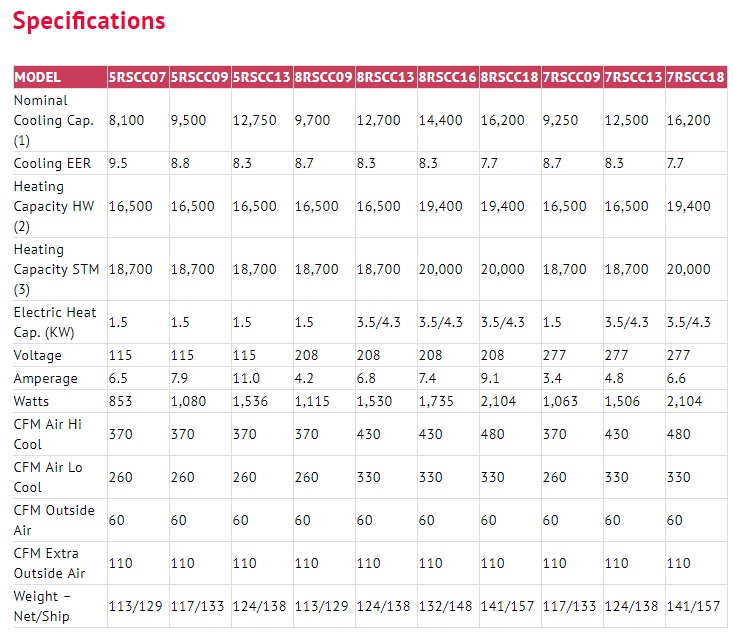 Service Details Image